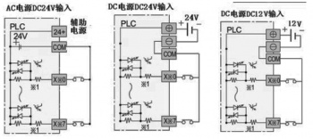 三菱plc輸入電路如何接？