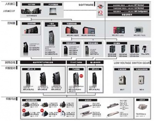 三菱運(yùn)動控制器高-中-低端拓?fù)鋱D 三菱運(yùn)動控制器高-中-低端拓?fù)鋱D