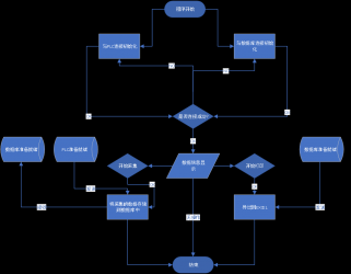 三菱PLC風(fēng)洞測(cè)試軟件設(shè)計(jì) 三菱PLC風(fēng)洞測(cè)試軟件設(shè)計(jì)
