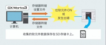 三菱PLC輸入輸出通信模塊介紹，在哪些情況下使用模塊？