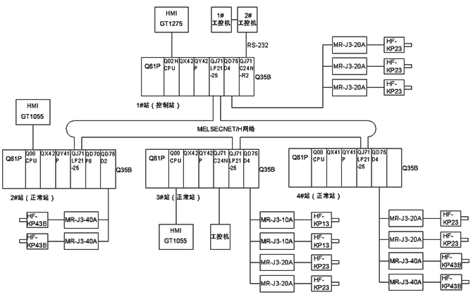 系統(tǒng)拓?fù)鋱D 系統(tǒng)拓?fù)鋱D