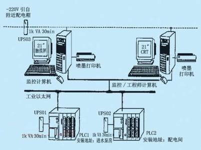 PLC、DCS控制系統(tǒng)之間的差異