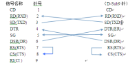 RS232通信接線圖紙 RS232通信接線圖紙