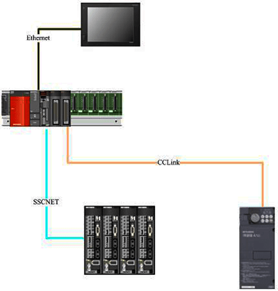 CCLink現(xiàn)場(chǎng)總線 CCLink現(xiàn)場(chǎng)總線