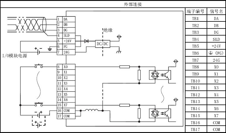 三菱cc-link模塊AJ65SBTB1-8D外部連接 三菱cc-link模塊AJ65SBTB1-8D外部連接