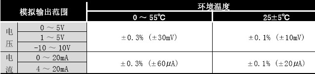 Q64AD2DA溫度控制范圍 Q64AD2DA溫度控制范圍
