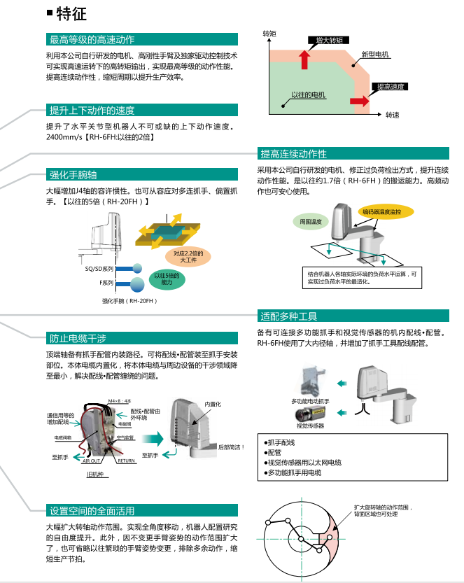 三菱水平多關(guān)節(jié)型機(jī)器人系列的組成與特征 三菱水平多關(guān)節(jié)型機(jī)器人系列的組成與特征