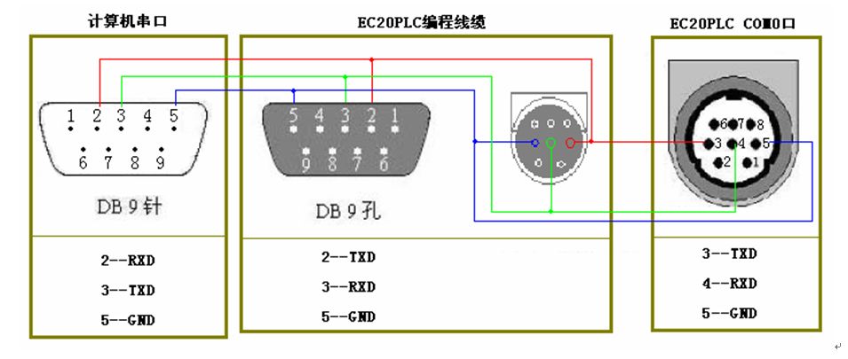 三菱伺服電機(jī)的控制問題有哪些？